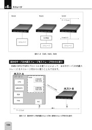 サーバとデータセンターが基礎から実践まで分かる本のサンプル4