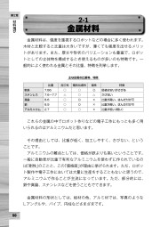 はじめての木工×電子工作　道具・技術・作例ガイドのサンプル3
